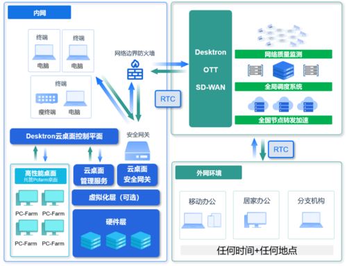 久尺網絡Desktron云桌面榮獲業界肯定，鑄造云端辦公新標桿