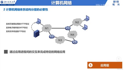 計算機網絡基礎 從邊緣到核心的架構、服務與技術