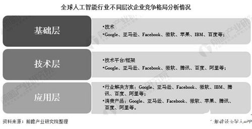 2030年全球人工智能行業(yè)展望 市場(chǎng)近16萬億美元，美國(guó)主導(dǎo)份額，公共服務(wù)與技術(shù)咨詢成關(guān)鍵驅(qū)動(dòng)力